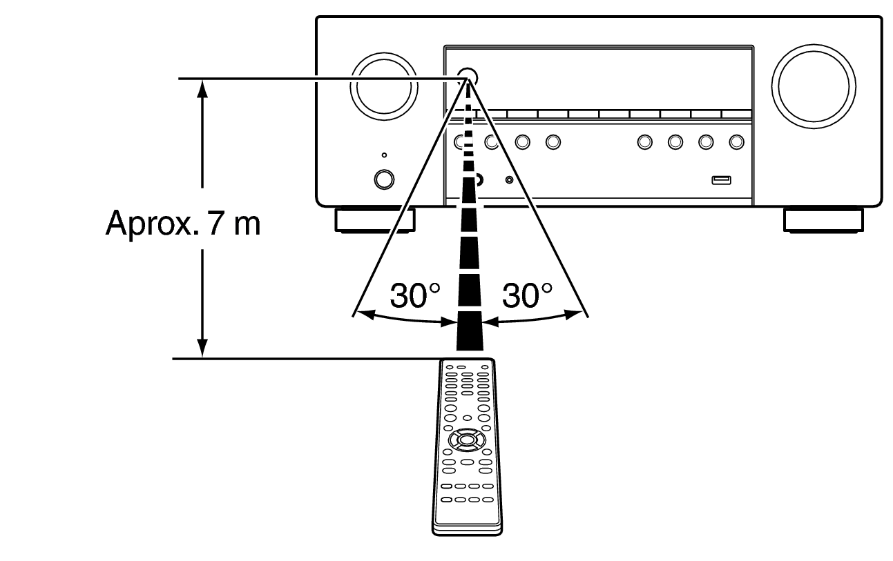 Use RC S98E2